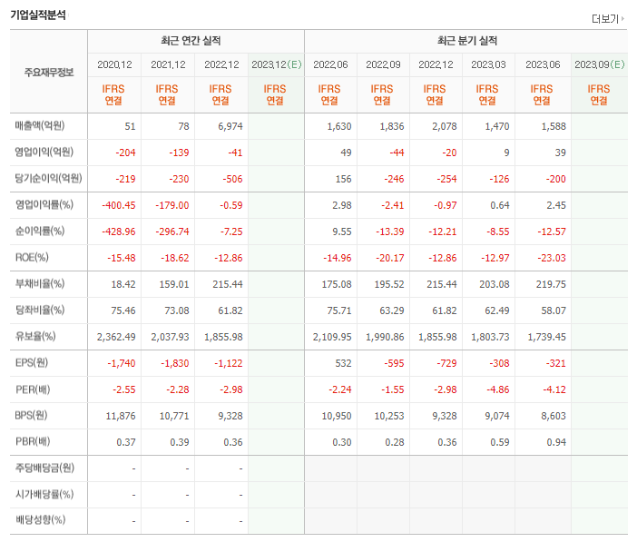다인홀딩스 이미지