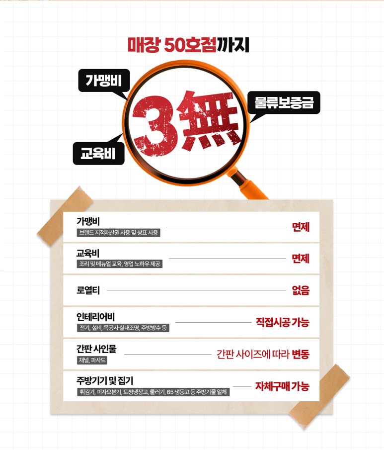 큰손치킨 이미지