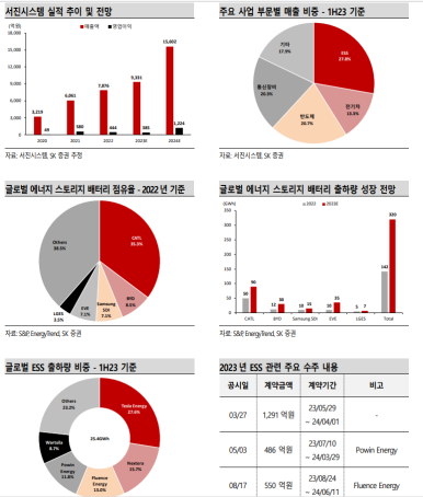 서진텔레콤 이미지