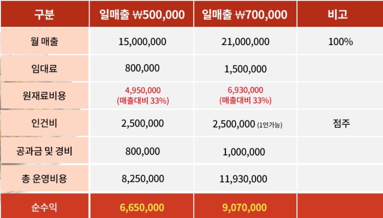 별난만두 이미지
