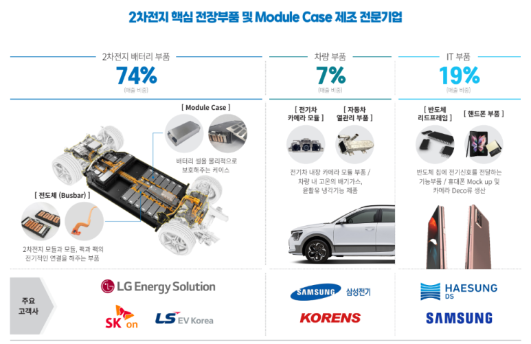 신성밧데리 이미지