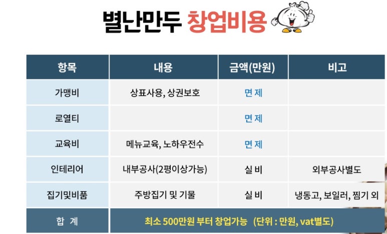 별난만두 이미지