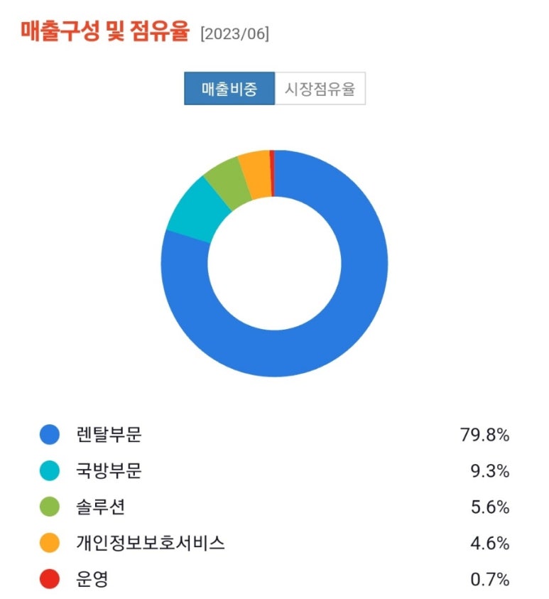 드림컴퓨터 이미지