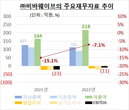 비바웨이브 이미지