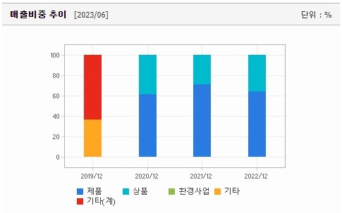 신신정보통신 이미지