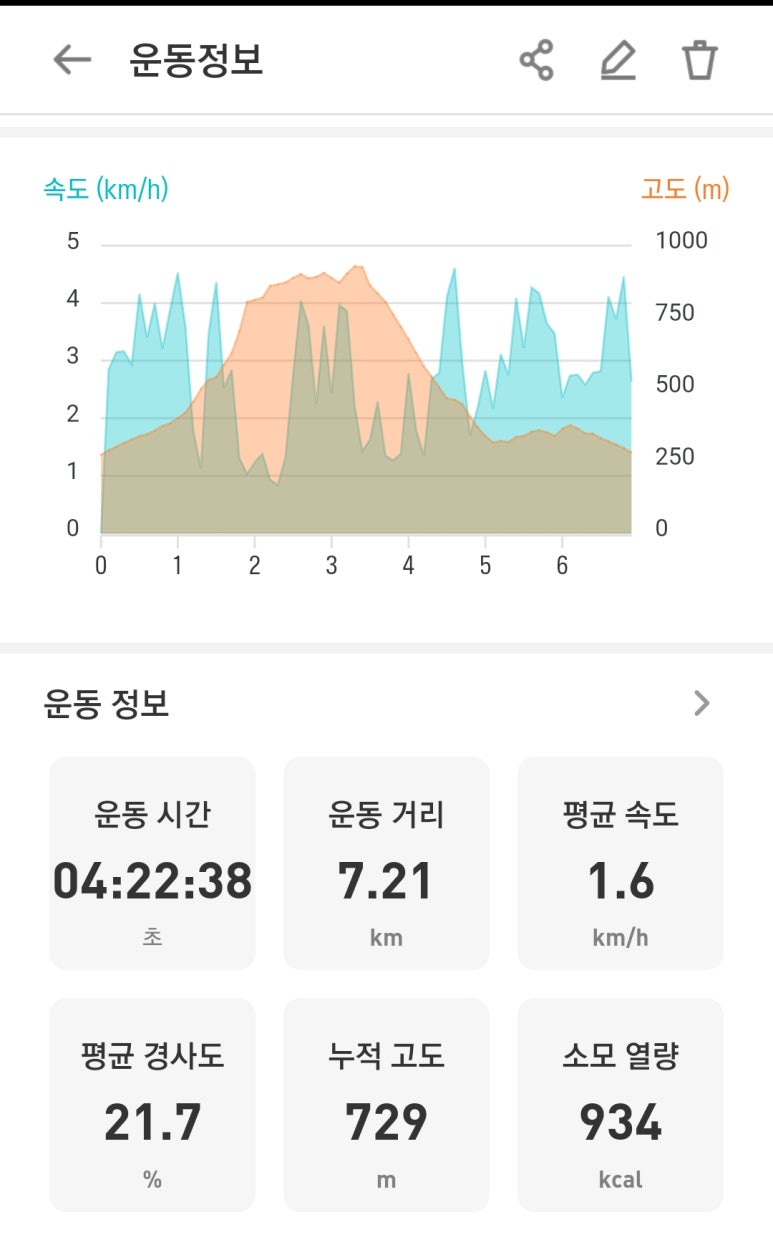 밧줄이용 하산 이미지