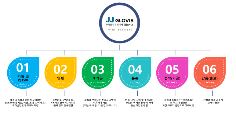 제이제이기업 이미지