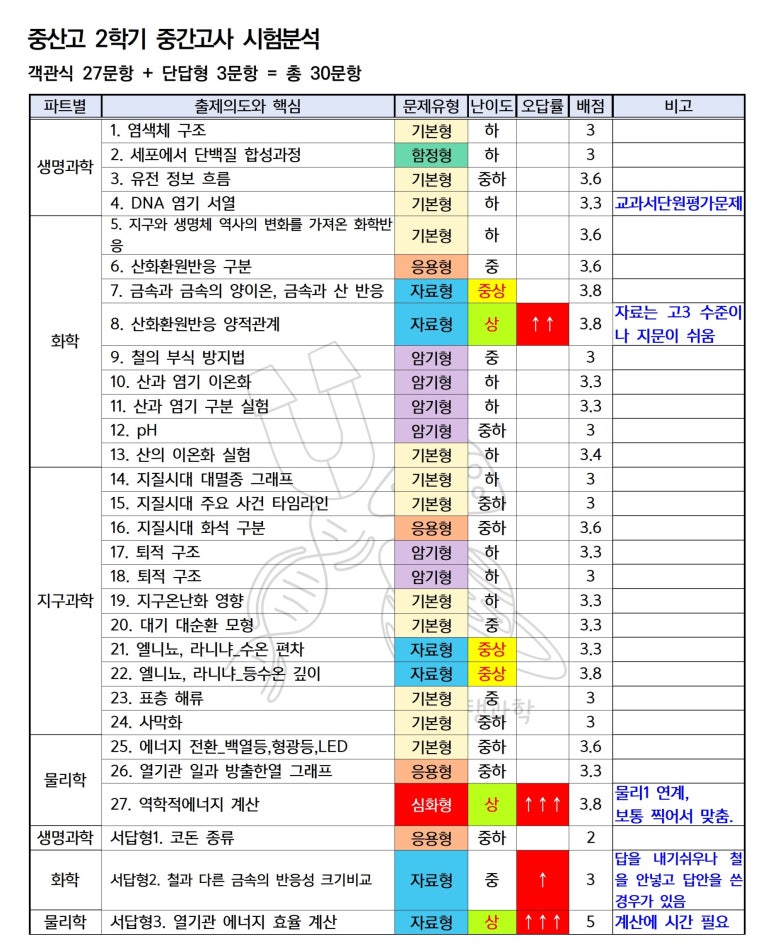 새움에너지 이미지