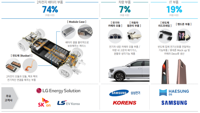 신성부품 이미지