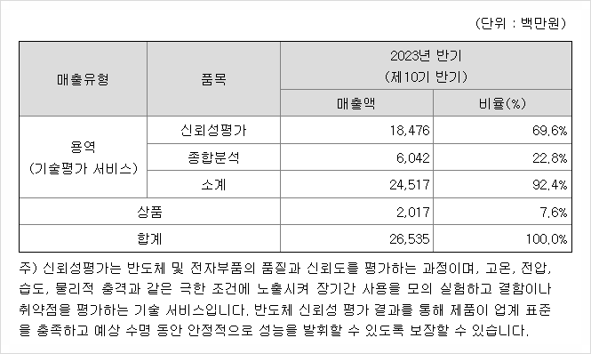 현대서비스용역주 이미지