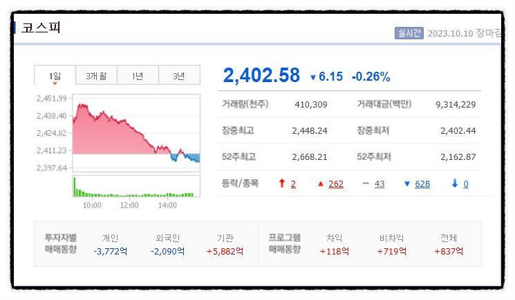 대성에너지주 이미지