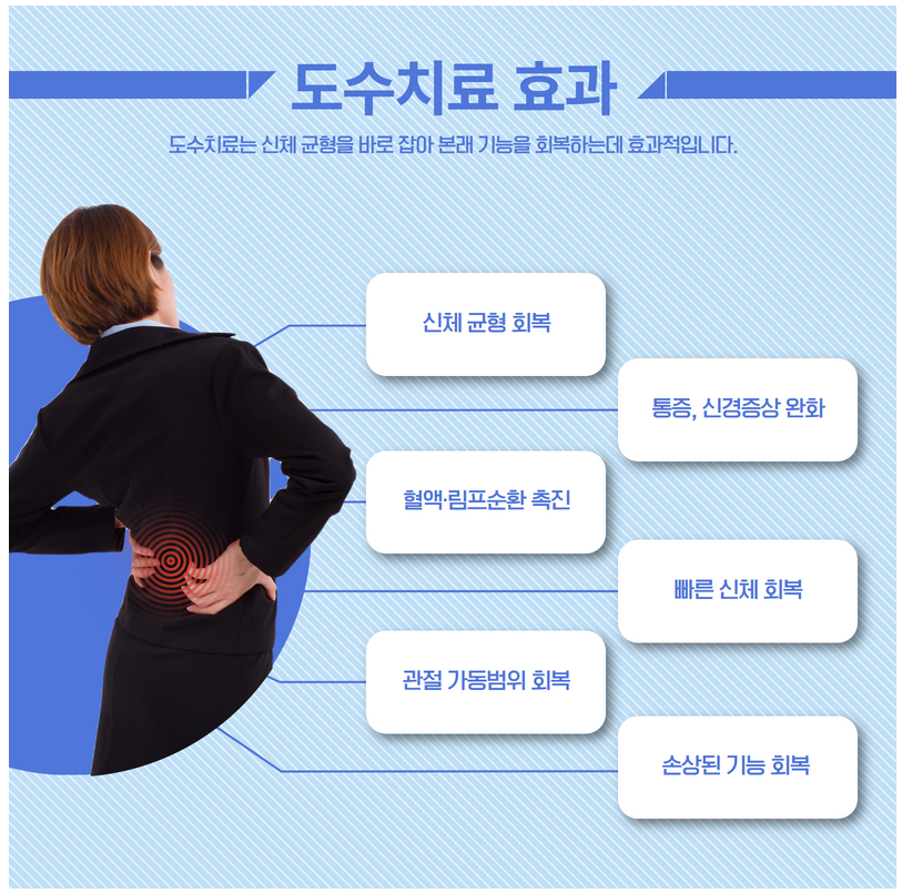에스지연합의원 이미지
