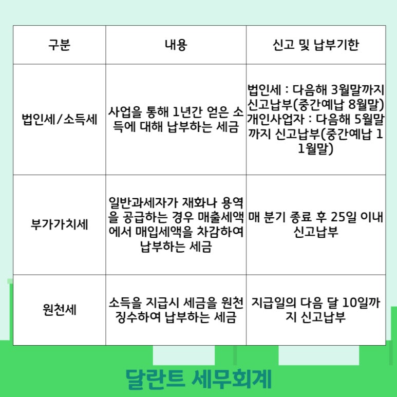 달란트 세무회계 이미지