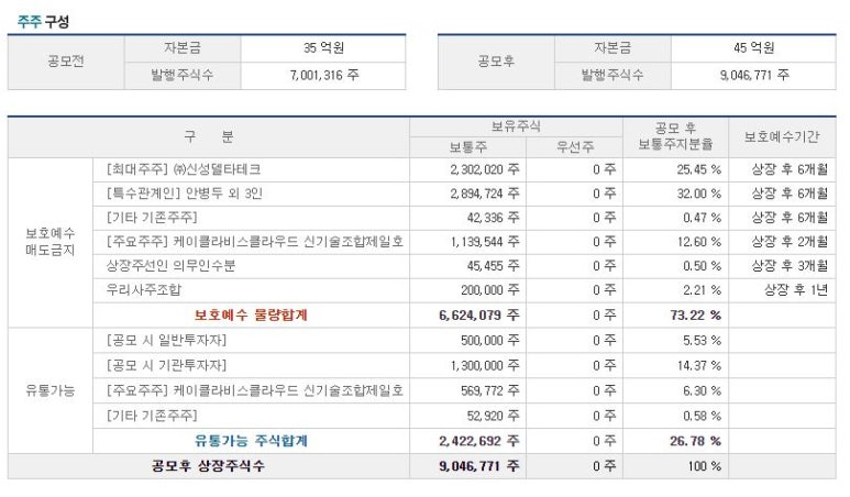 (주)신성유통 이미지