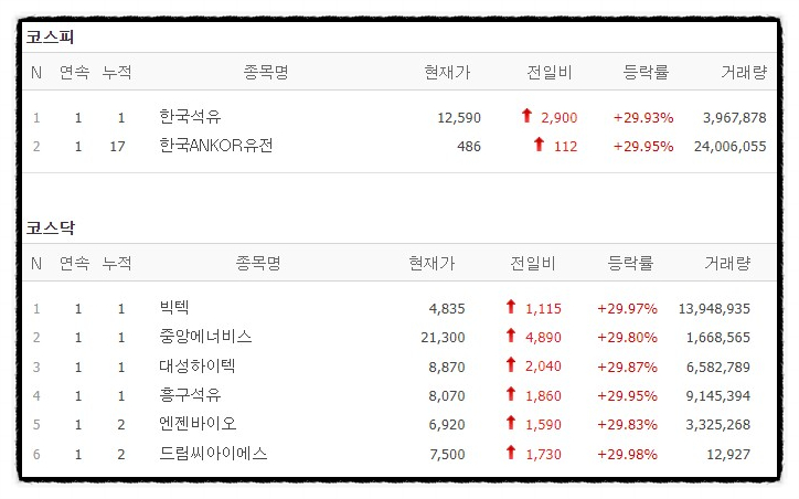 대성에너지주 이미지