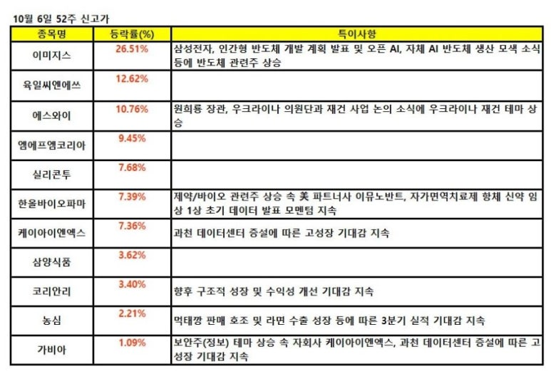 피유엔지니어링 이미지