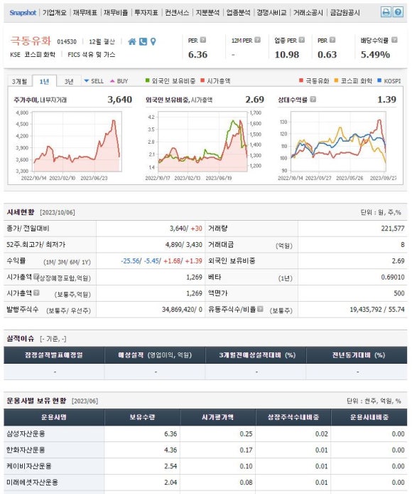 극동석유 이미지
