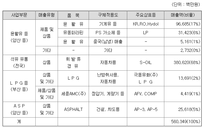 중부윤활유 이미지