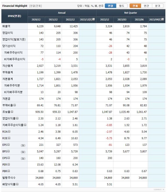 극동유화주식회사 이미지