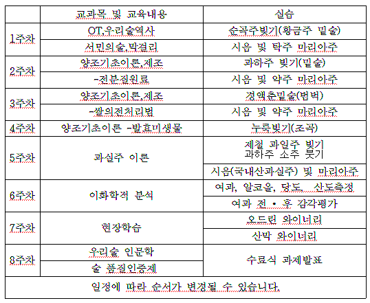 발효곳간담 이미지