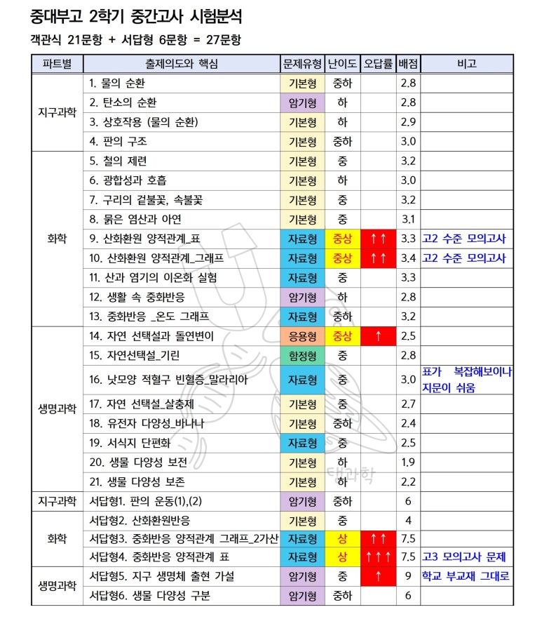 새움에너지 이미지