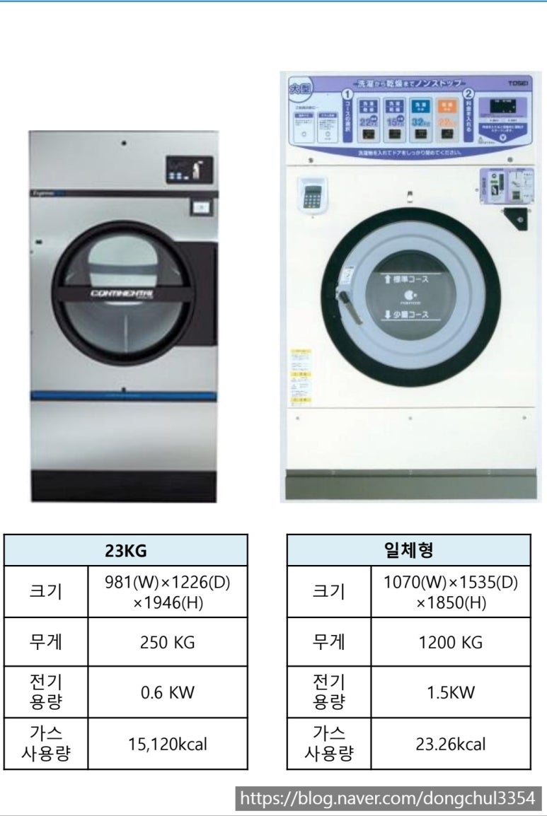 크린토피아코인워시대전 이미지