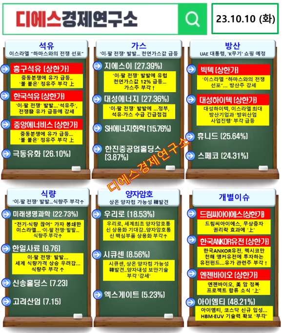 대성경제연구소 이미지