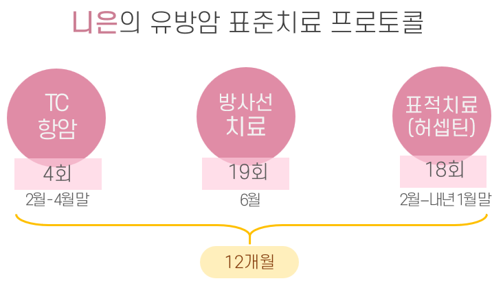 김진영내과 이미지