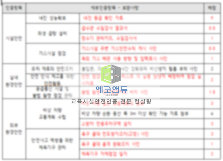 에코앤듀 이미지