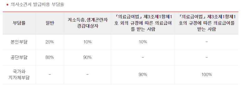 나눔요양보호사교육원 이미지