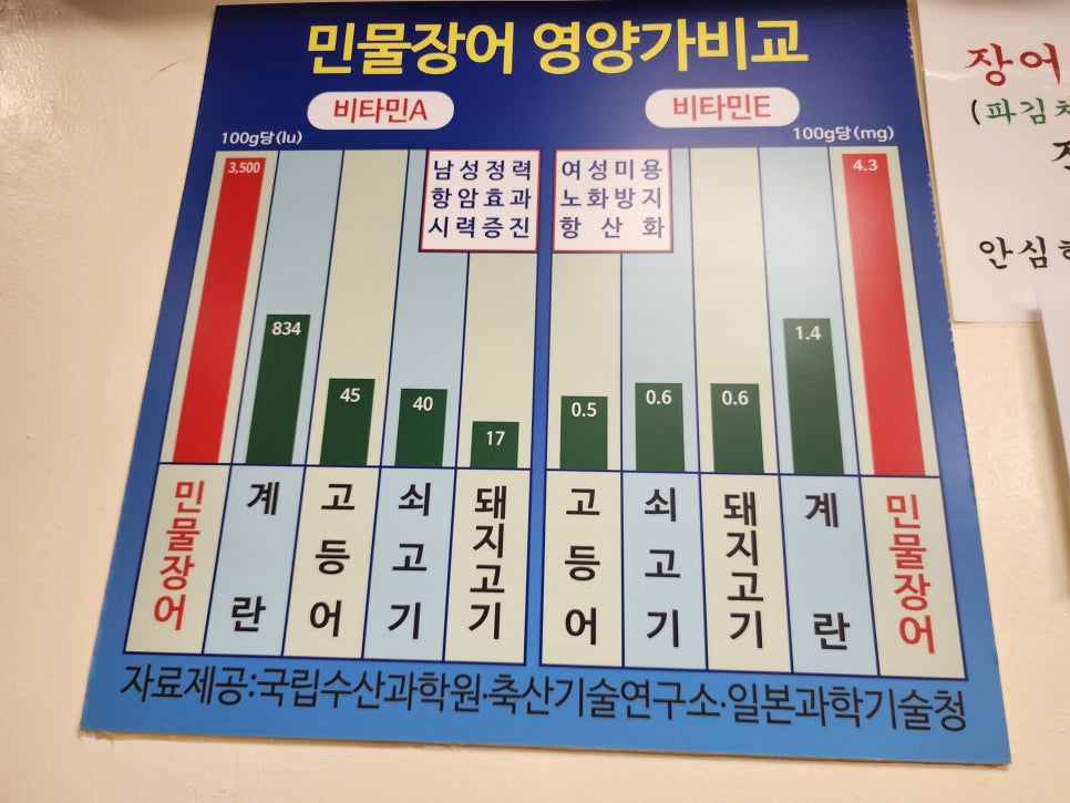 장어왕 이미지