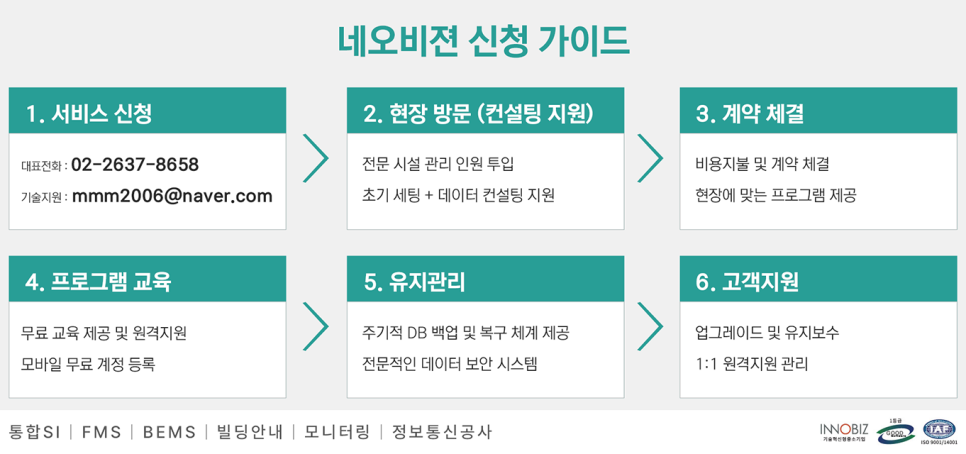 네오정보통신 이미지