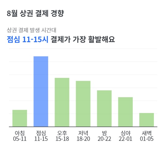 기타의류소매업 이미지