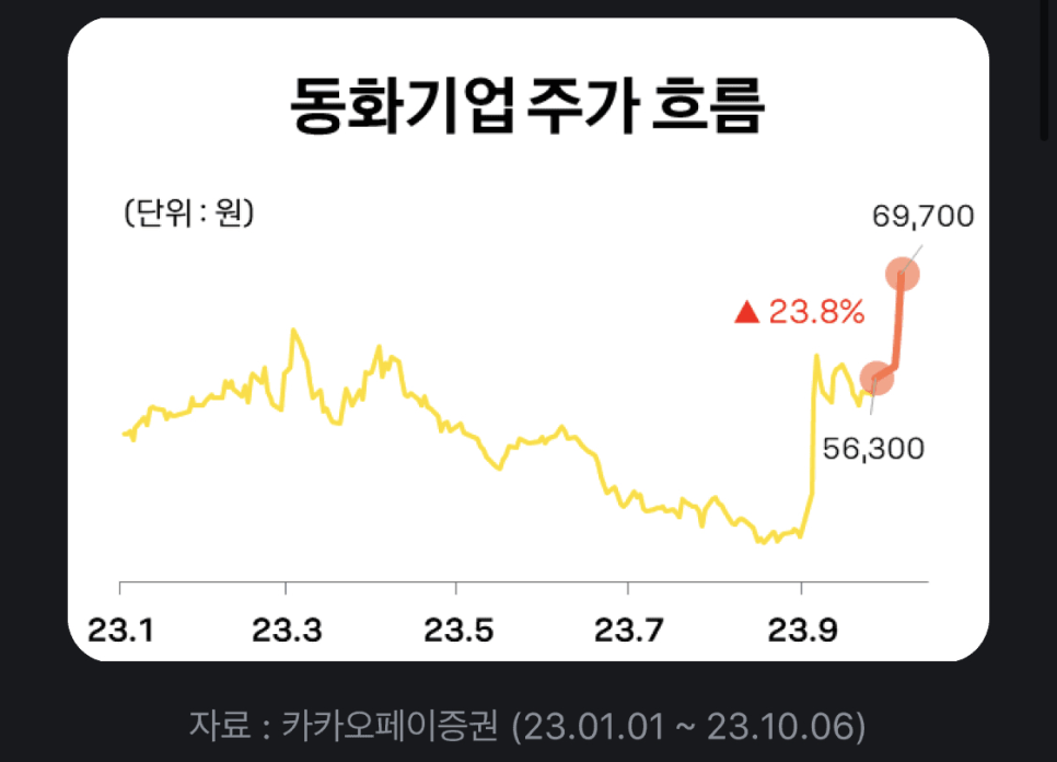 동화기업2(주) 이미지