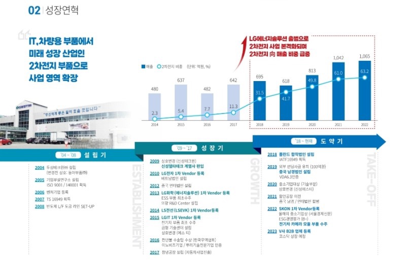 신성밧데리 이미지