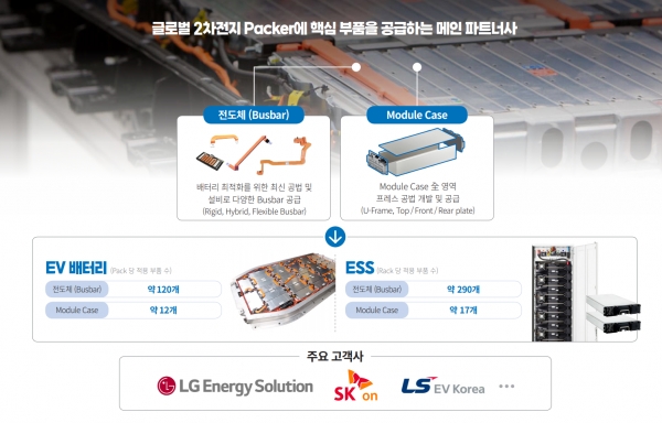 신성밧데리 이미지