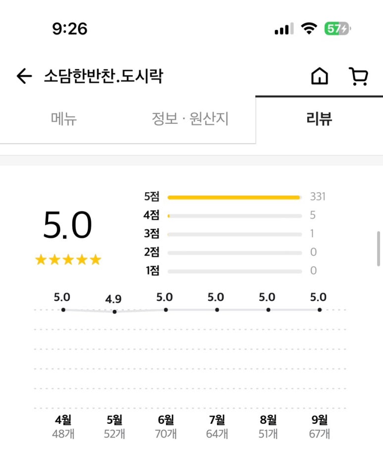 소담한반찬·도시락 이미지