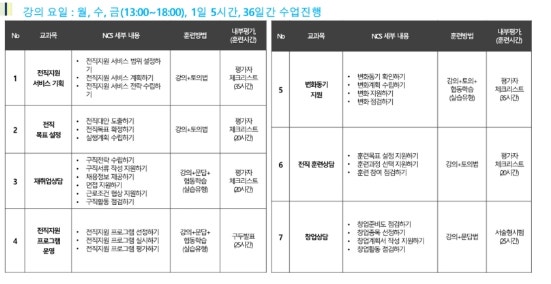 탑취업상담센터 이미지