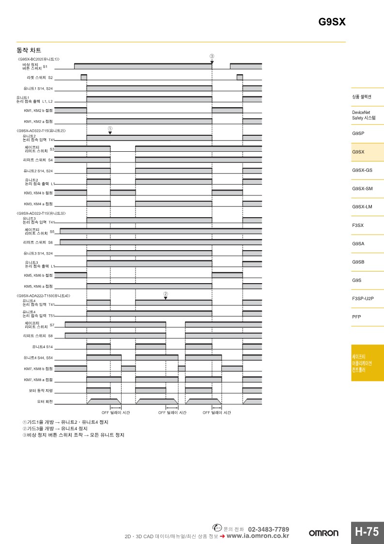 와이세이프티 이미지