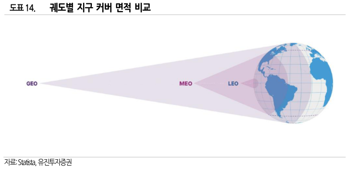 유진통신 이미지