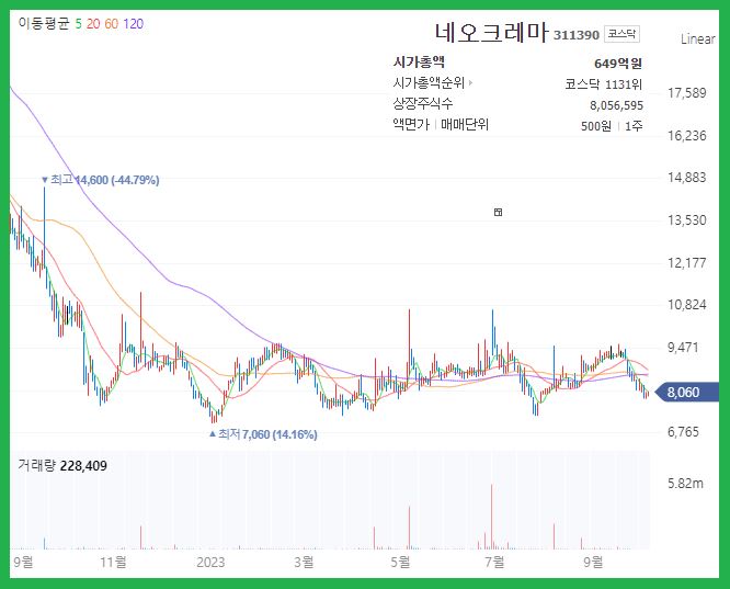 주식회사 네오크레마 이미지