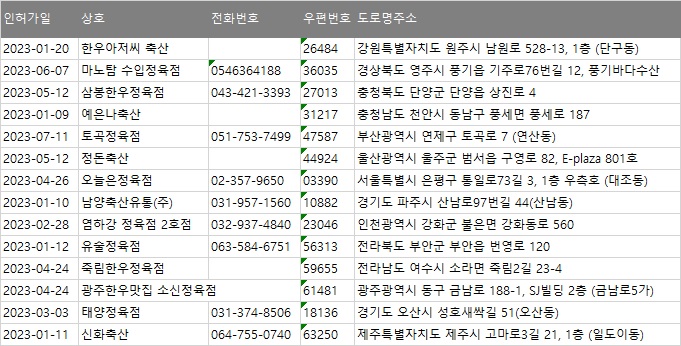 신화정육점 이미지