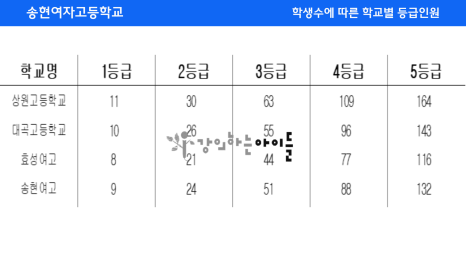 송현여자고등학교 이미지