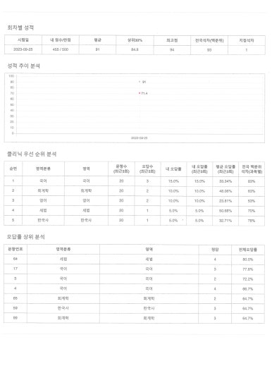 커넥츠프랩상인 이미지