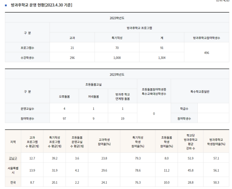 도곡초등학교 이미지