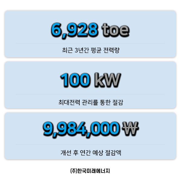 한국야금(주) 진천공장 이미지