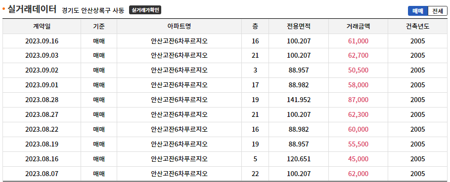 대중가스설비공사 이미지