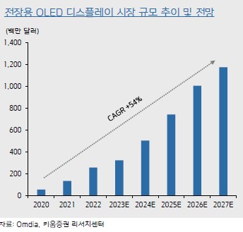 피엔에이치 이미지