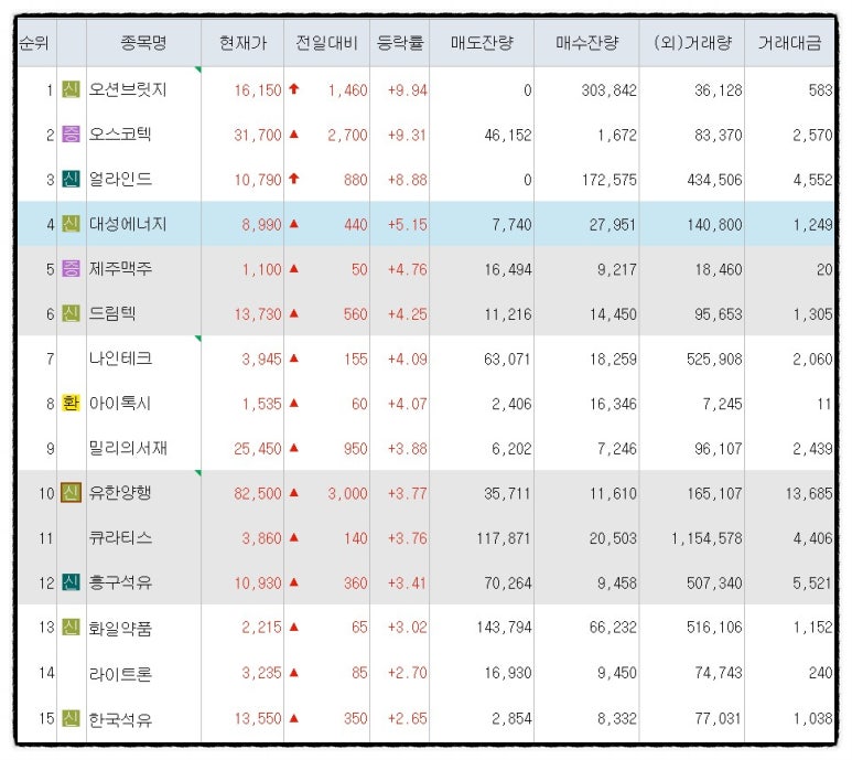 오션텔레콤 이미지