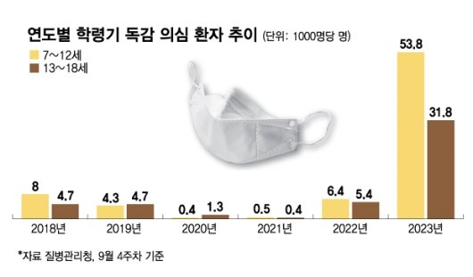 현대가정의원 이미지